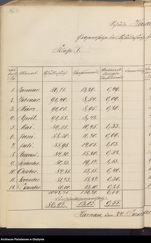 image.from.unit.number "Die Schule zu Harnau"