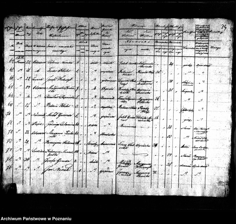 image.from.unit.number "Duplikaty urodzonych, zmarłych i zaślubionych"