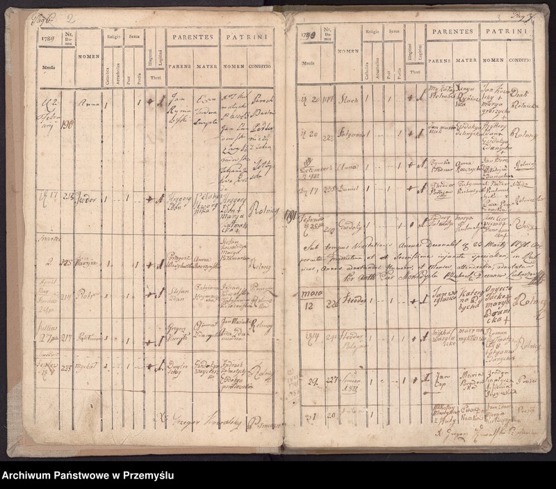 Obraz 6 z jednostki "[Księga urodzeń]"