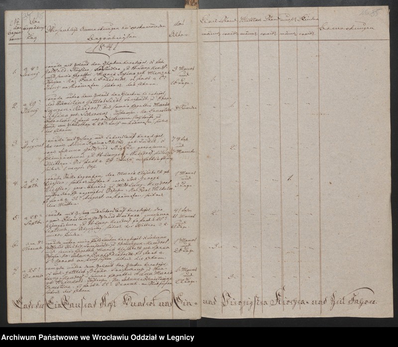 image.from.unit.number "Duplicat der Harpersdorfer Kirchenbücher von der Gemeinde Ober Harpersdorf Langen Neudorf"