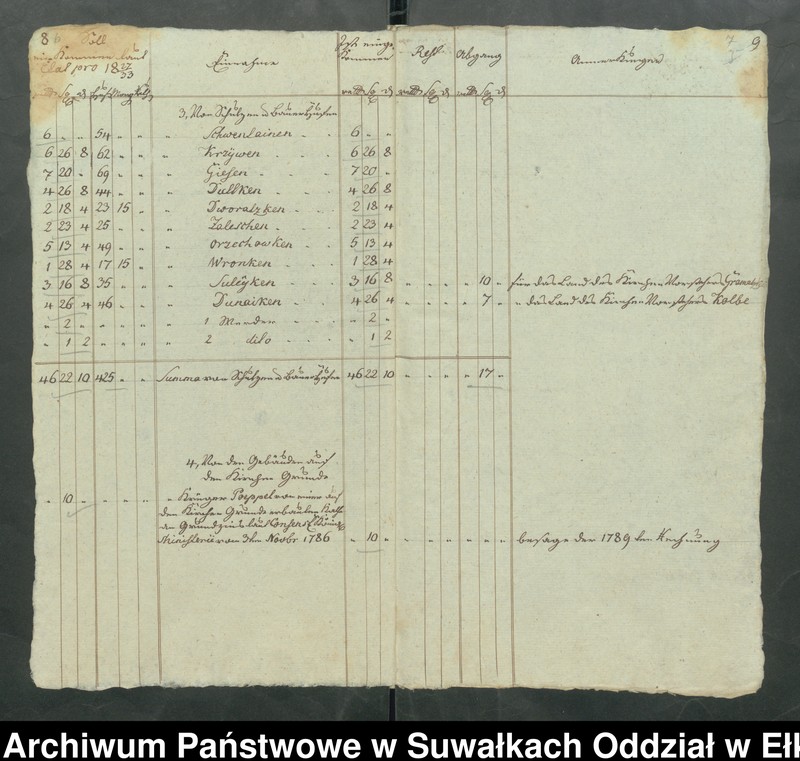 image.from.unit.number "Jahres Rechnung der Schwentainenschen Kirche über alle Einnahme und Ausgabe Geld von Michaelis 1831 bis dahin 1832."
