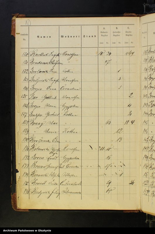 image.from.unit.number "Alphabetisches Namenverzeichnis"