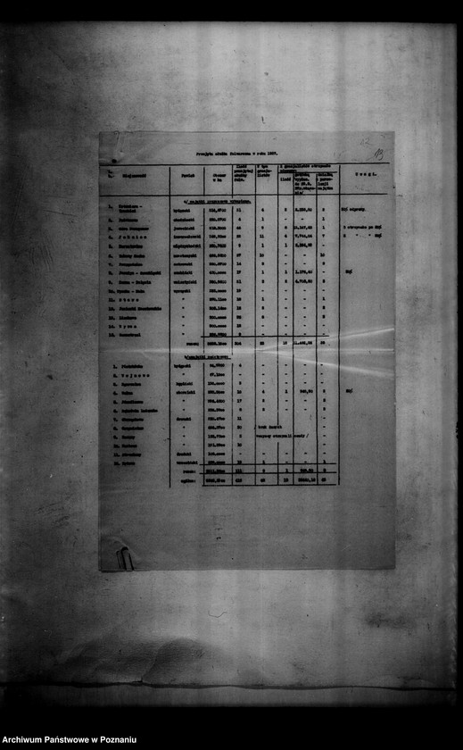 Obraz 16 z jednostki "Wykazy przyjętej służby folwarcznej oraz majątków rozparcelowanych"