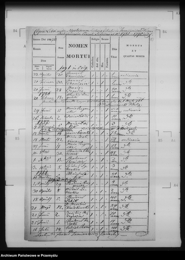 image.from.unit.number "[Kopie ksiąg metrykalnych parafii Żernica Wyżna z filiami Żernica Niżna, Bereżnica Wyżna, Żerdenka (dekanat Baligród)]"