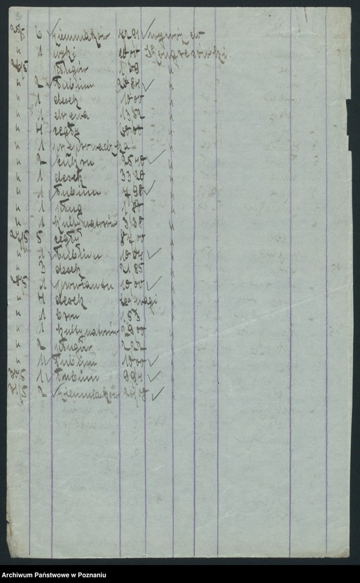 Obraz 5 z jednostki "[Spis wagonów z zawartością prowadzonych przez stację Iłowo w maju 1921]"