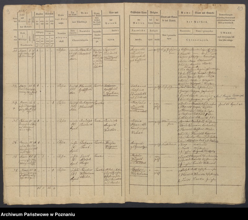 Obraz 7 z jednostki "Duplikat des Taufregisters"