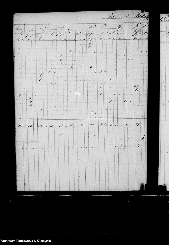 image.from.unit.number "Nachweisung des ausgesäten Sommergetreides in den zur Administration Steinort gehörigen Vorwerken"