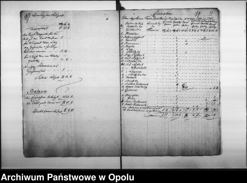 Obraz 10 z jednostki "Acta betreffend die Schneider-Zunft zu Oppeln Vol. I"