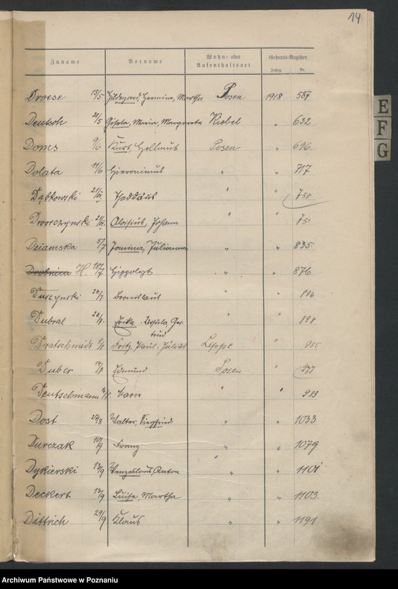 Obraz 16 z jednostki "Spis alfabetyczny urodzeń za 1918"