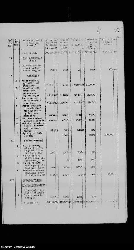 Obraz 8 z jednostki "Budżet na rok 1934 Zarządu Gminy Wyznaniowej Żydowskiej m. Łodzi"
