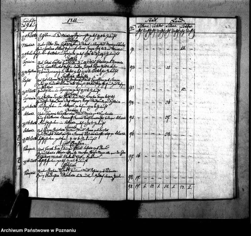 image.from.unit.number "Duplikat der Geboren, Getrauten u. Verstorbenen"