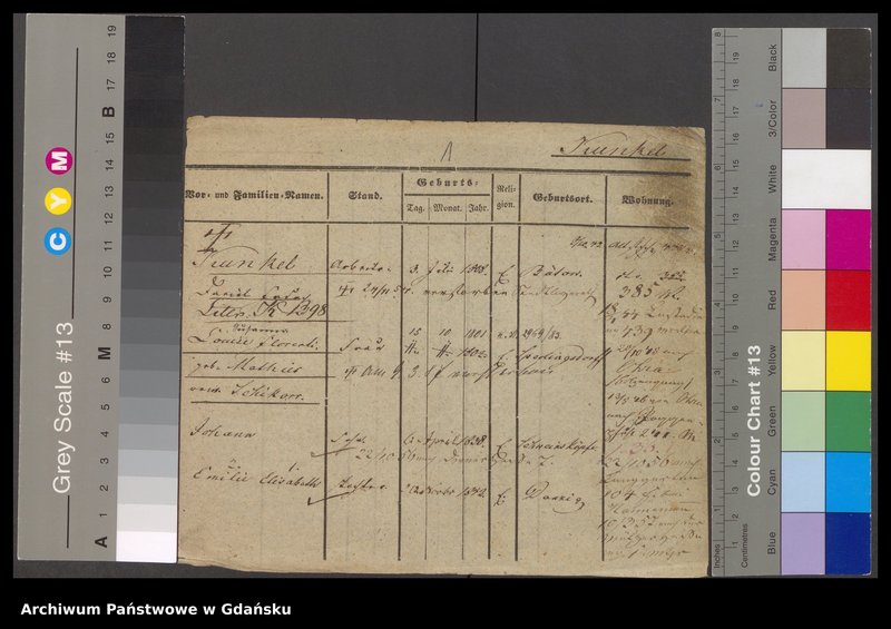 image.from.unit.number "Karty meldunkowe: Kunkel"