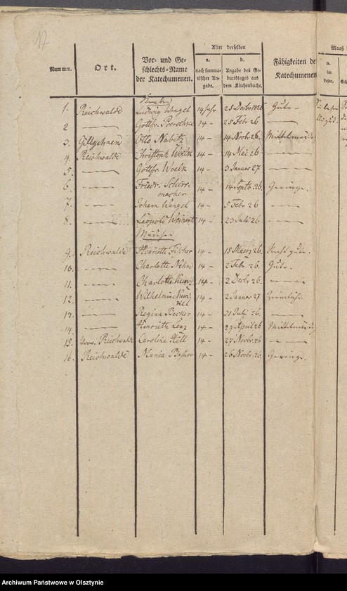 image.from.unit.number "Tabelle der Confirmandes des Reichealdschen Kirchspiels"