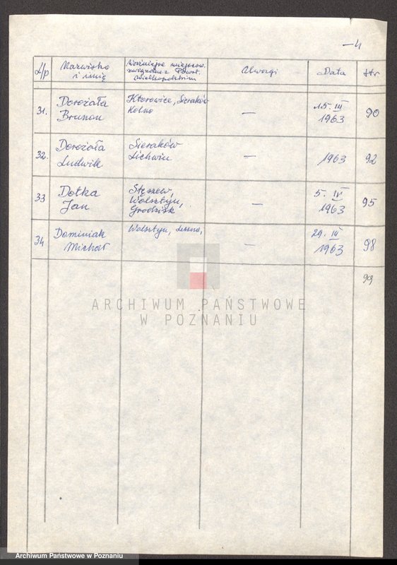 Obraz 12 z jednostki "Życiorysy powstańców wielkopolskich: D - tom ll /Dobak Wojciech - Dominiak Michał/."