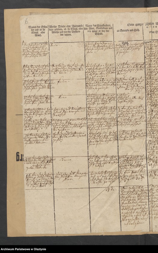 image.from.unit.number "Tabelle der Kirch- und Landschulen"