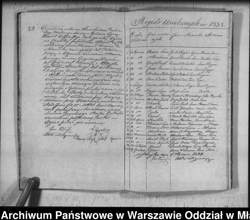 image.from.unit.number "Akta urodzin, małżeństw i zgonów"