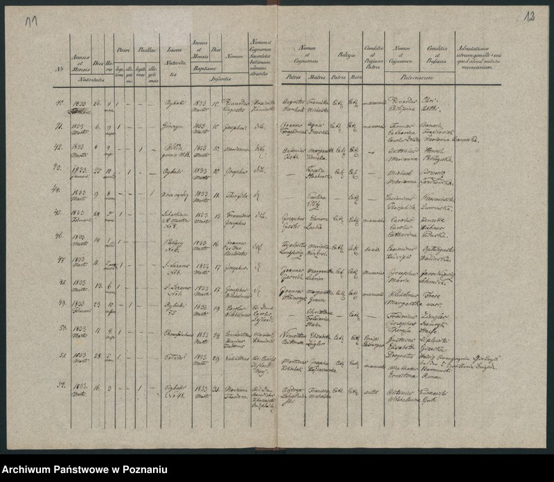 Obraz 11 z jednostki "Księga urodzeń"