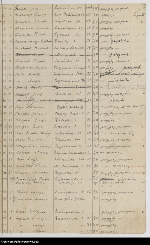 Obraz 17 z jednostki "Spis Górnoślązaków"