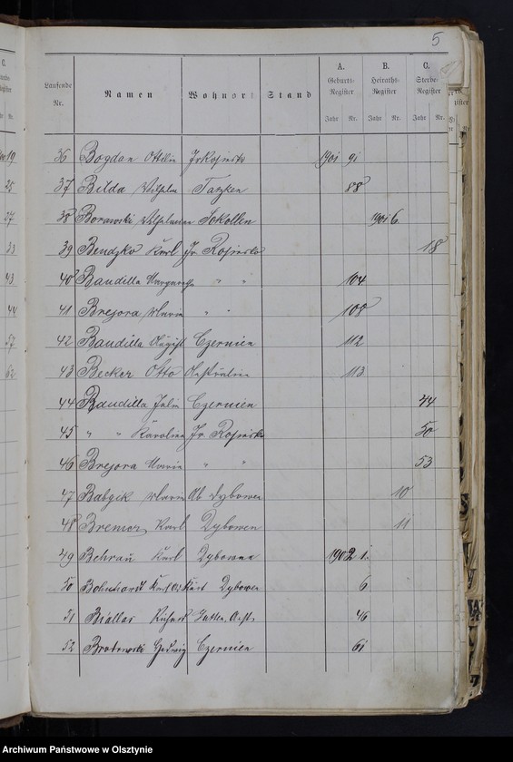 image.from.unit.number "Alphabetisches Namenverzeichnis"