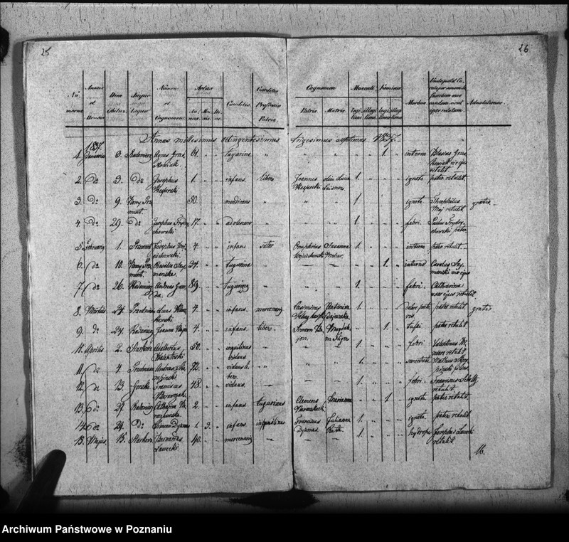 Obraz 18 z jednostki "Liber baptisatorum, copulatorum, mortuorum"