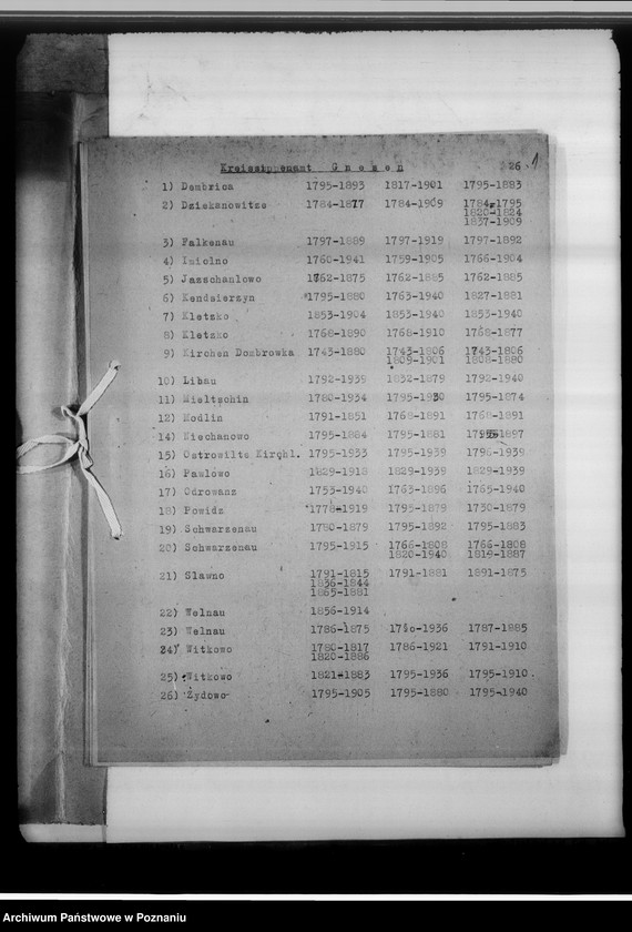 Obraz 5 z jednostki "Bücherverzeichnis, Kreissippenamt Gnesen [Gniezno]"