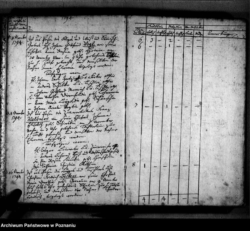 Obraz 6 z jednostki "Taufbuch"