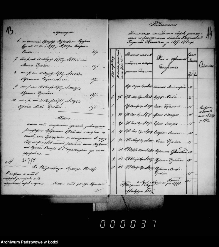 Obraz 14 z jednostki "O složenji so sčetov štrafov za nepravil´noe prednjavlenje spora o podlogach"