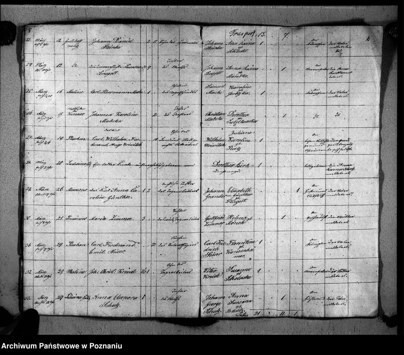 image.from.unit.number "Duplikat der Verstorbenen"