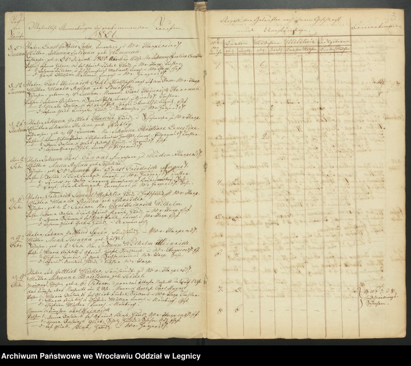 image.from.unit.number "Duplicat der Harpersdorfer Kirchenbücher von der Gemeinde Niederharpersdorf"