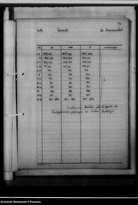image.from.unit.number "Bücherverzeichnis, Kreissippenamt Hermannsbad [Ciechocinek powiat Aleksandrów Kujawski, województwo bydgoskie]"