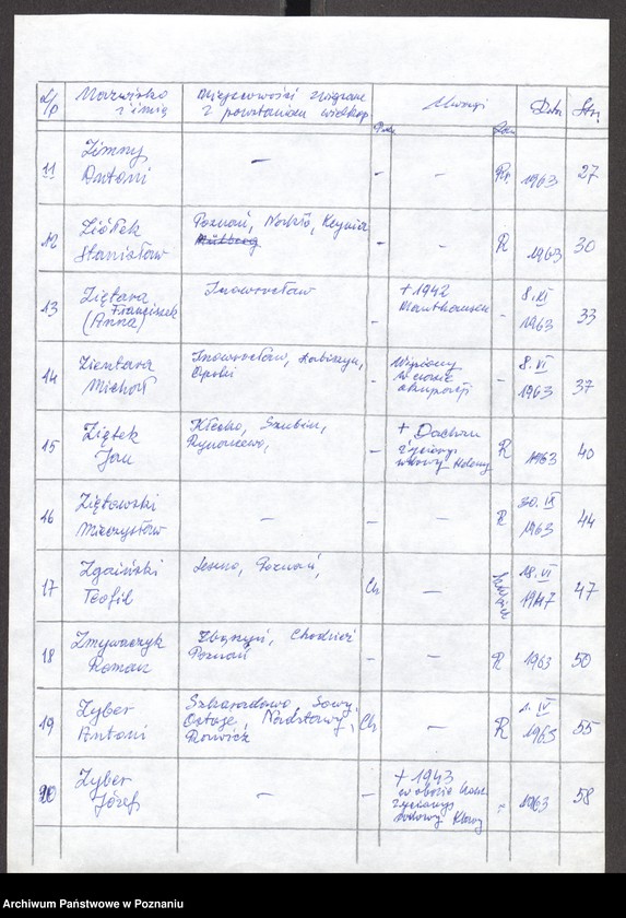Obraz 11 z jednostki "Życiorysy powstańców wielkopolskich: Z - tom ll /Zenker Florian - Zuchowski Antoni/."
