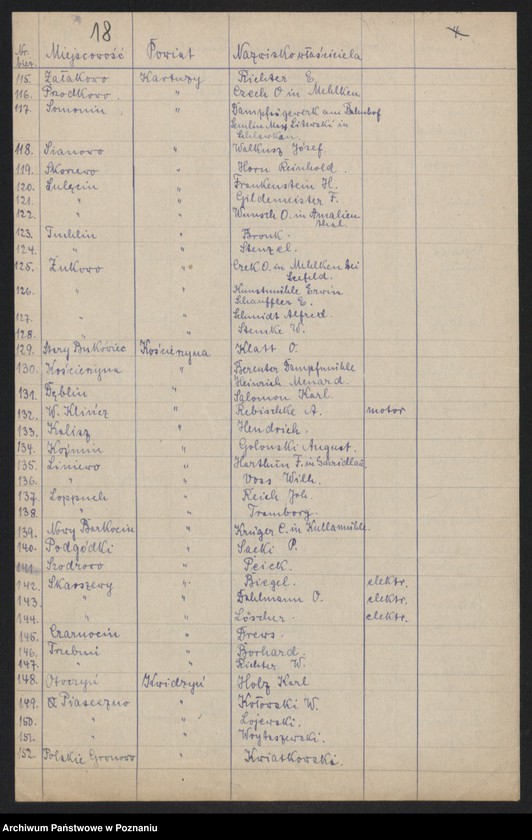 Obraz 19 z jednostki "[Wykazy zakładów przemysłowych przerabiających produkty rolne]"