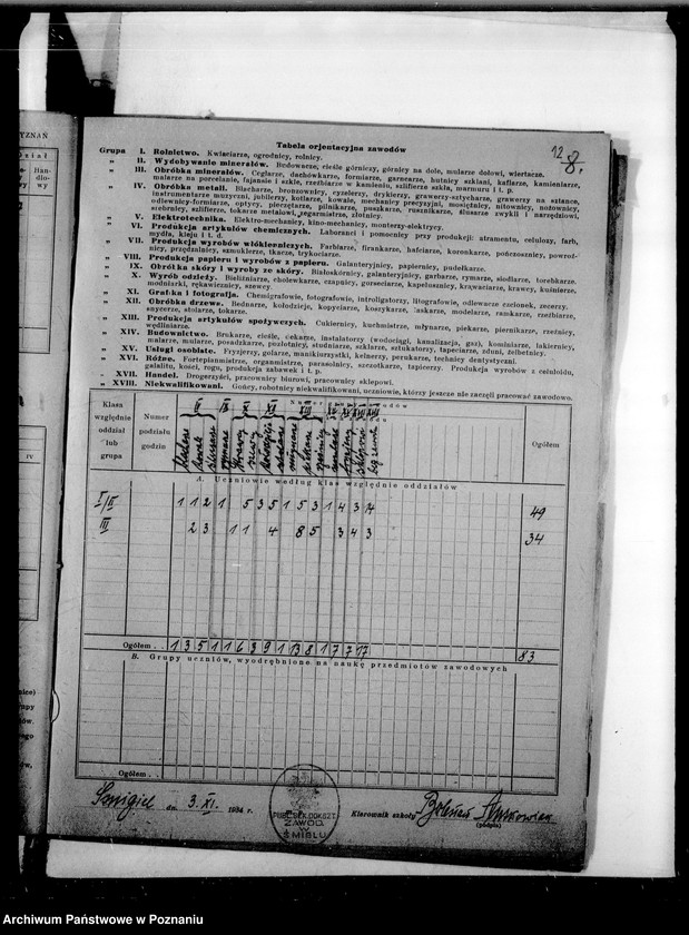 image.from.unit.number "[Formularze statystyczne Głównego Urzędu Statystycznego dotyczące szkół zawodowych dokształcających w województwie poznańskim]"