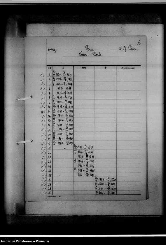 Obraz 10 z jednostki "Bücherverzeichnis, Sippenamt für Gauhaupstadt Posen [Poznań]"