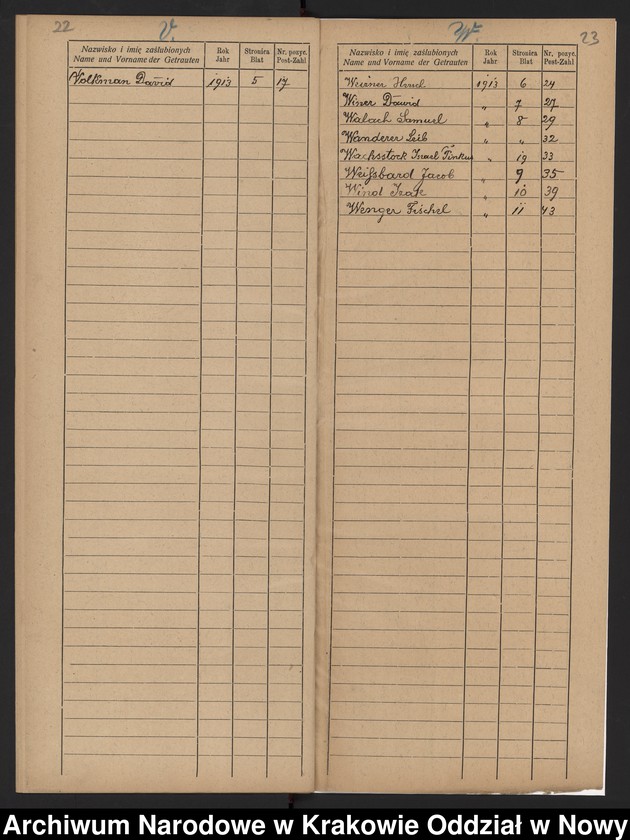 image.from.unit.number "Indeks małżeństw"