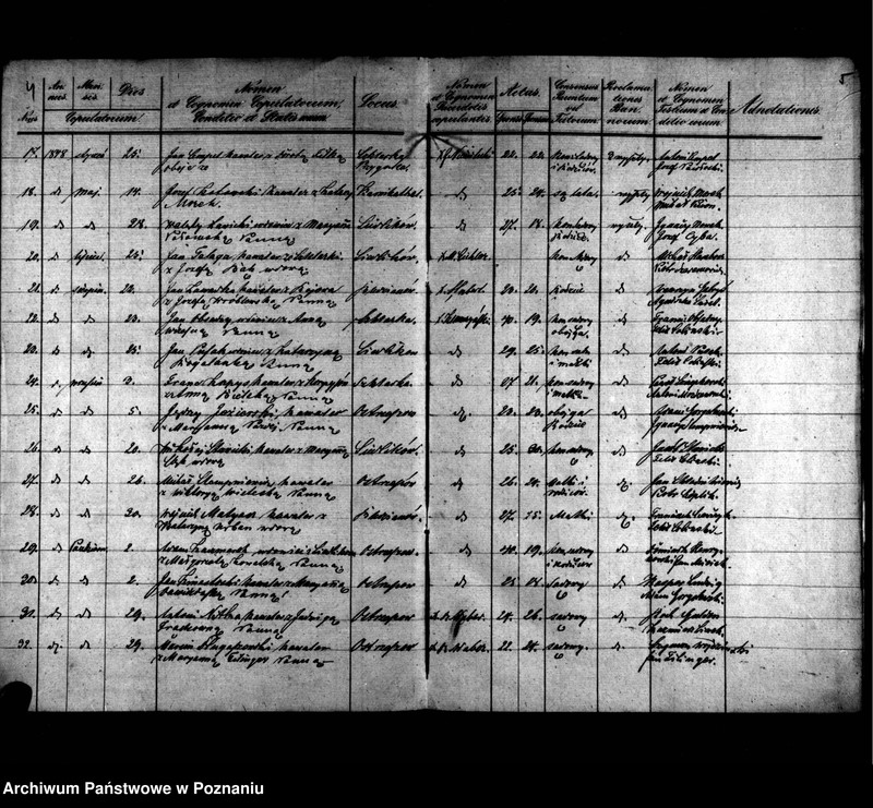 image.from.unit.number "Duplikaty zaślubionych, urodzonych, zmarłych"