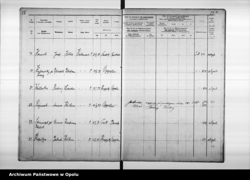 Obraz 19 z jednostki "2. Wahlbezirk Wahllokal: Altes Kreisgericht Krakauerstr[asse] 32."