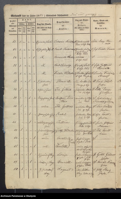 image.from.unit.number "Duplicate der Tauf-, Trau- und Sterberegister"