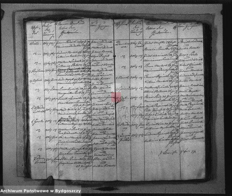 image.from.unit.number "Akta chrztów, ślubów, zgonów"