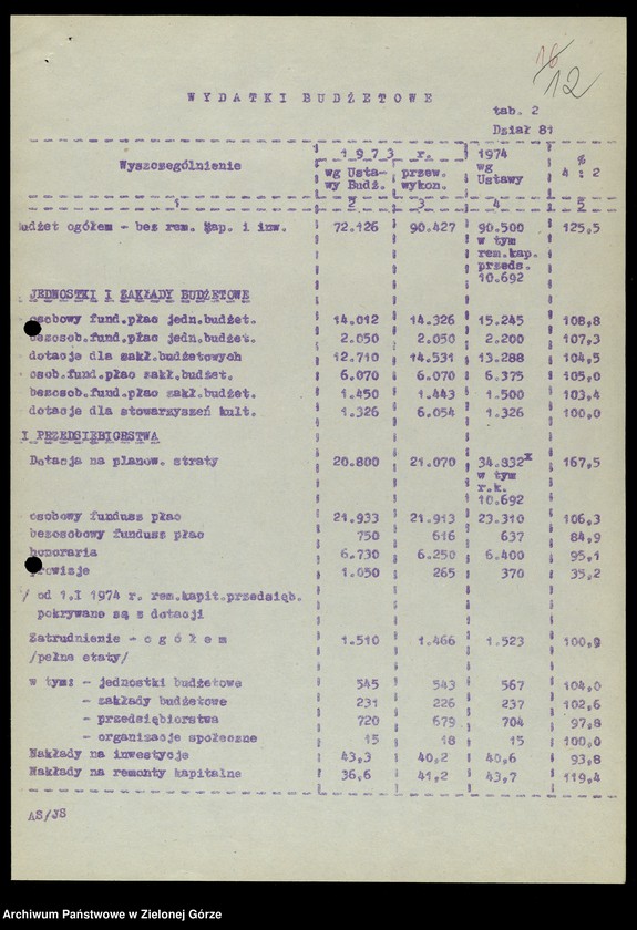 image.from.unit.number "Protokóły z posiedzeń Komisji Wychowania, Oświaty i Kultury Wojewódzkiej Rady Narodowej w Zielonej Górze; Nr 1 - 6"