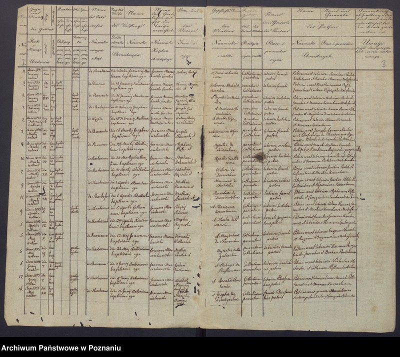 image.from.unit.number "Duplikatum baptisatorum, copulatorum et mortuorum."