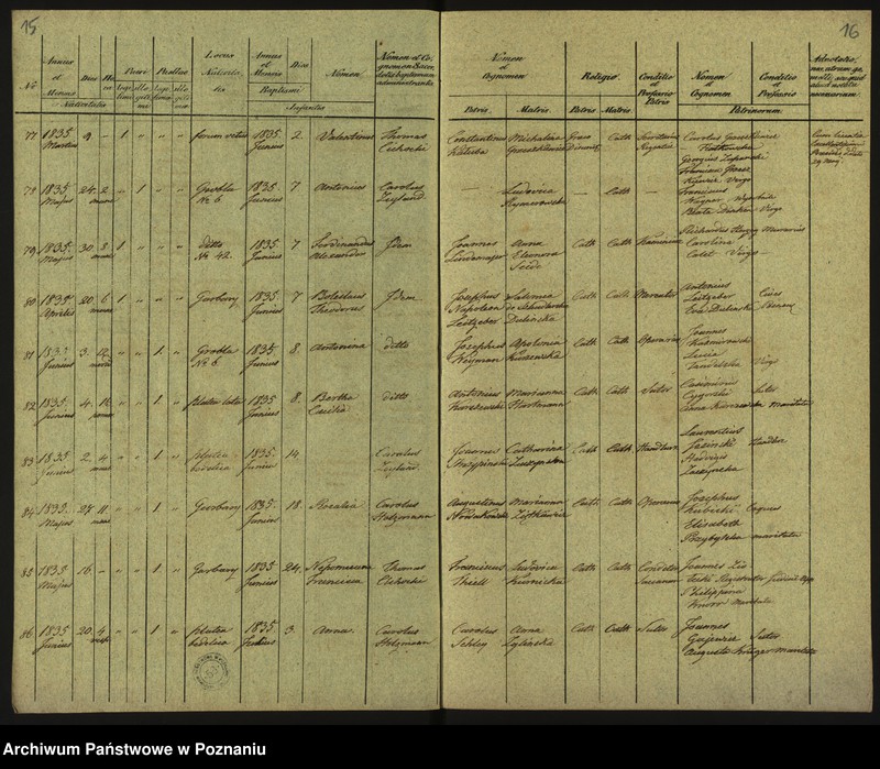 Obraz 11 z jednostki "Księga urodzin"
