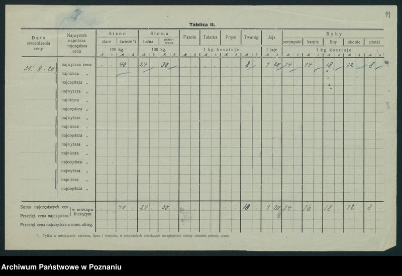 Obraz 12 z jednostki "[Wykaz cen rynkowych artykułów pierwszej potrzeby w poszczególnych miastach Województwa Pomorskiego za miesiąc sierpień 1920 roku]"