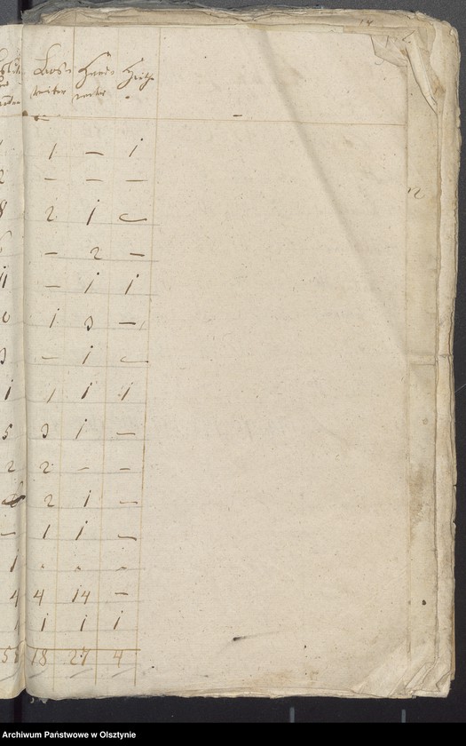 image.from.unit.number "Decems Consignation des Kirchspiels Milken"