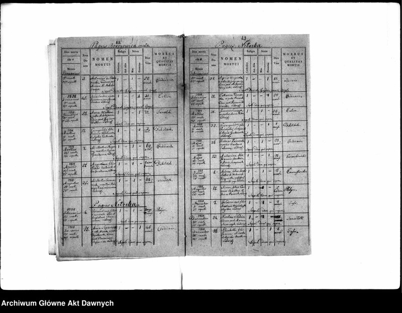 image.from.unit.number "Parafia: Opryłowce. Dekanat: Tarnopol. Ekstrakty z księgi metrykalnej urodzeń, ślubów i zgonów dla wsi: Opryłowce, Berezowica Mała*, Czumale, Dobrowody, Netreba, Nowiki, Zarubińce, Iwanczany*, Kobyla*, Kurniki*, Dubowce."
