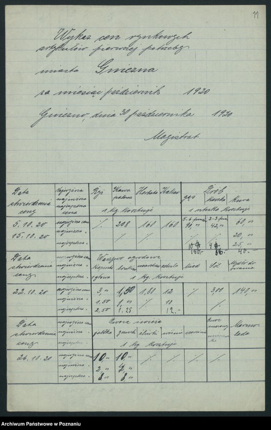 Obraz 13 z jednostki "[Wykazy cen rynkowych na artykuły spożywcze w poszczególnych miastach Województwa Poznańskiego za miesiąc październik 1920 roku]"