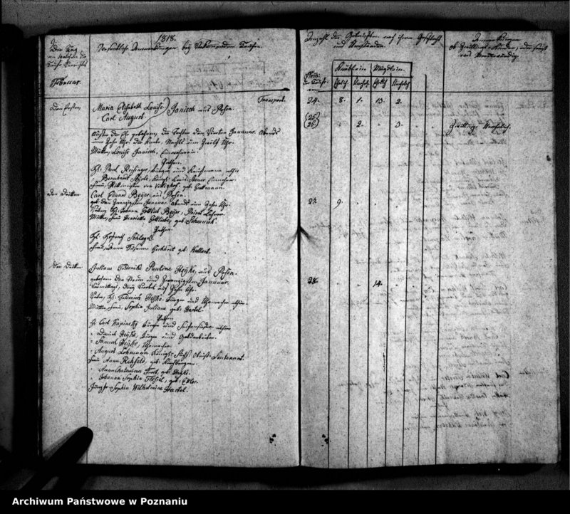 image.from.unit.number "Verzeichnis der Getauften, Getrauten, Verstorbenen"