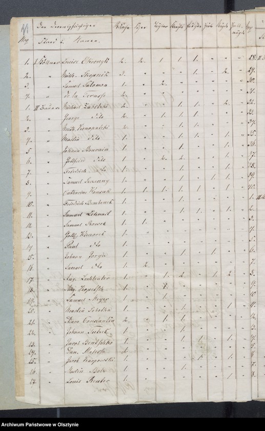 image.from.unit.number "Beläge zur Widminnenschen Kirchen Kassen Rechnung pro 1870"