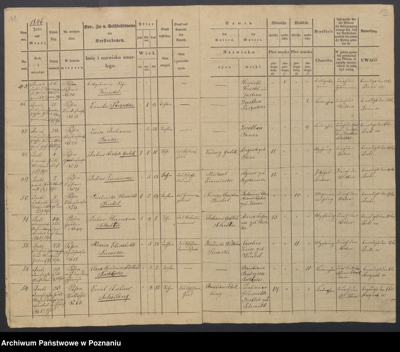 Obraz 8 z jednostki "Duplikat des Sterberegisters"