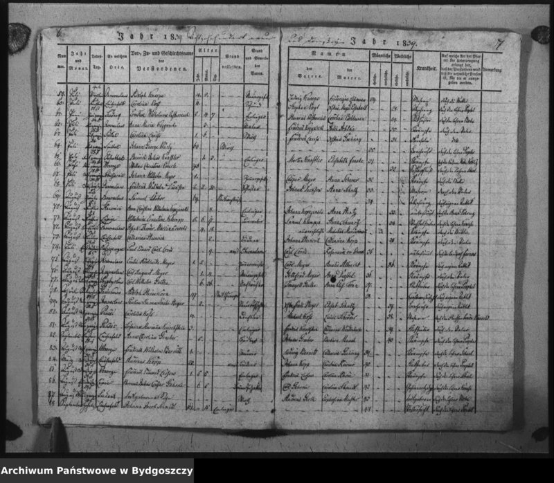image.from.unit.number "Verzeichniss der Verstorbenen aus der evangel. Stadt- und Landgemeinde von Inowrazlaw Jahr 1839 incl. 1841"